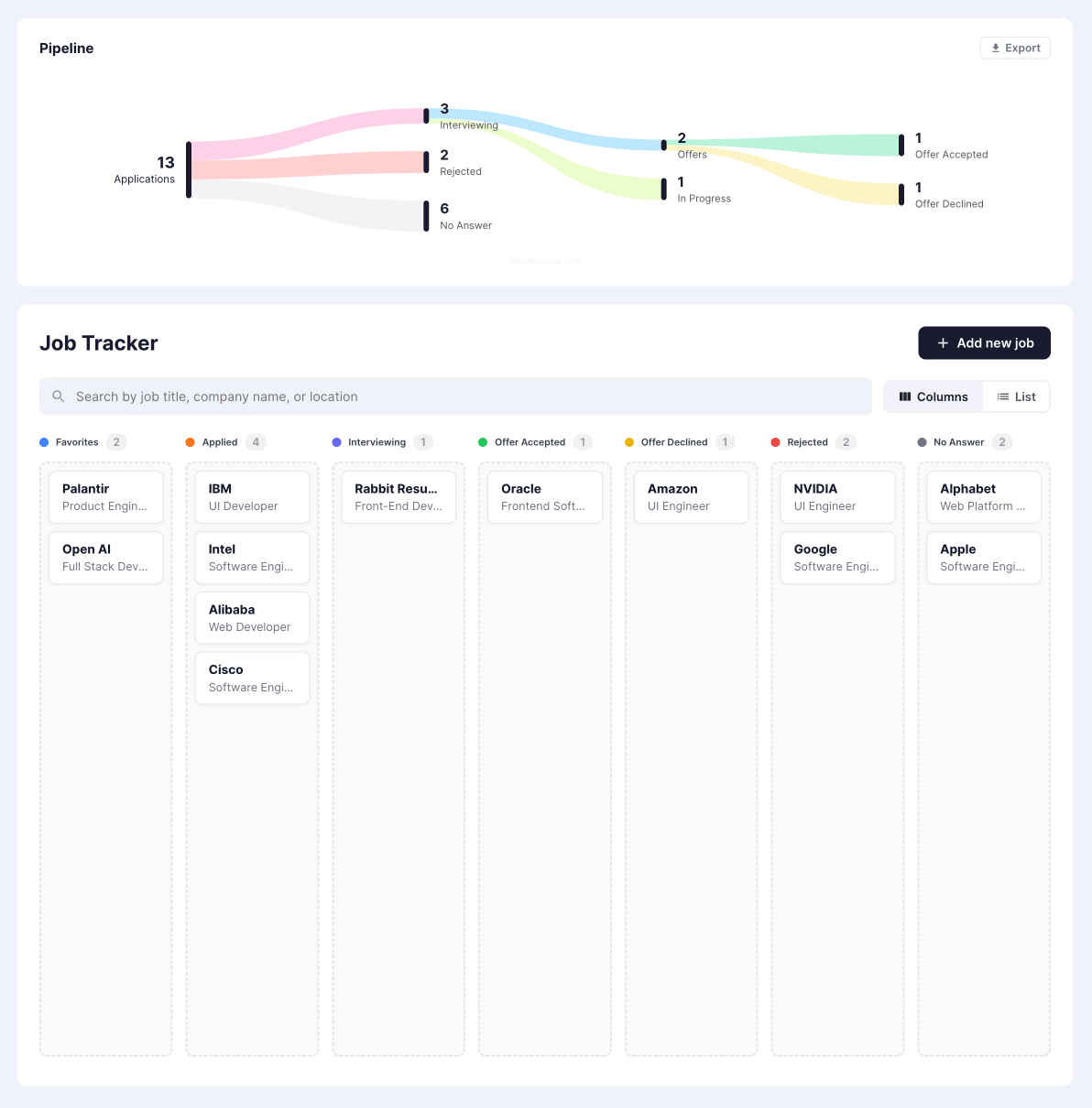 Free Job Tracker Visual Pipeline